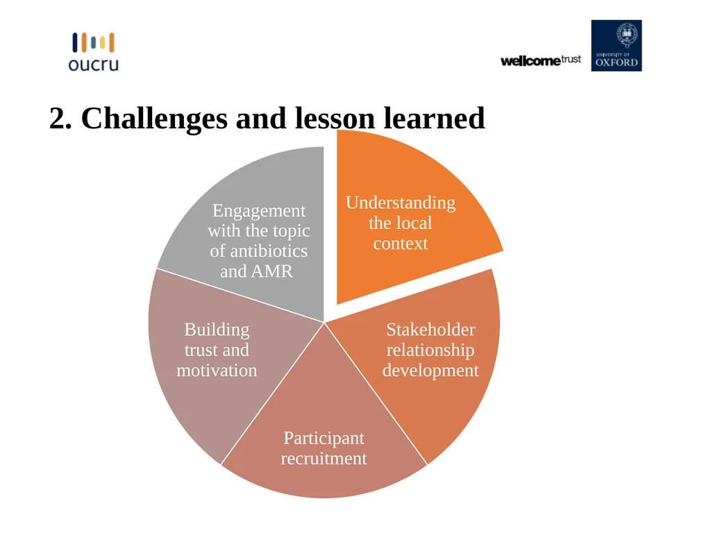 Challenges and Lessons Learned in the Development - slide 5 of 12