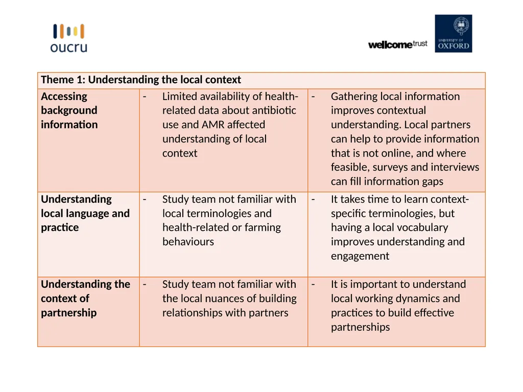 Challenges and Lessons Learned in the Development - slide 6 of 12