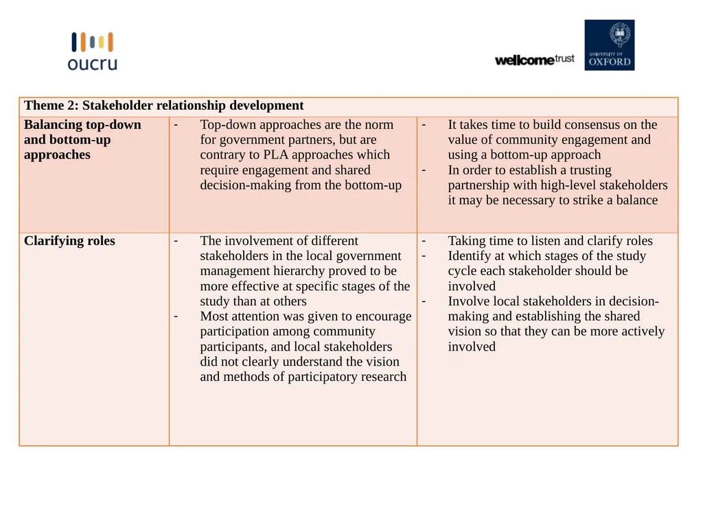 Challenges and Lessons Learned in the Development - slide 7 of 12
