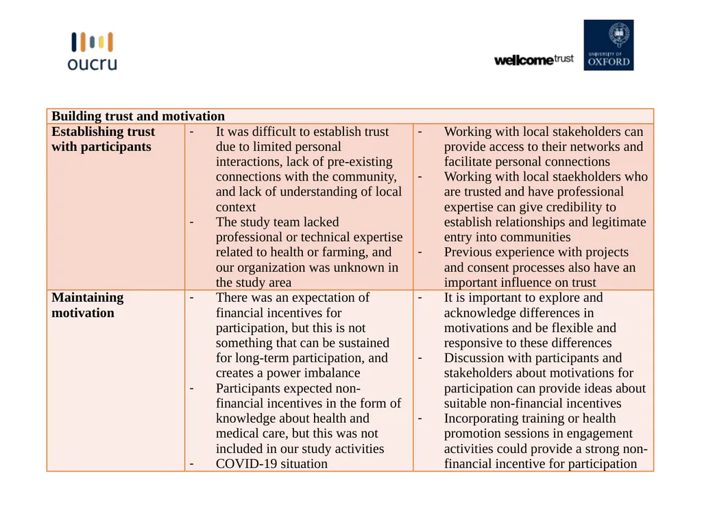 Challenges and Lessons Learned in the Development - slide 9 of 12