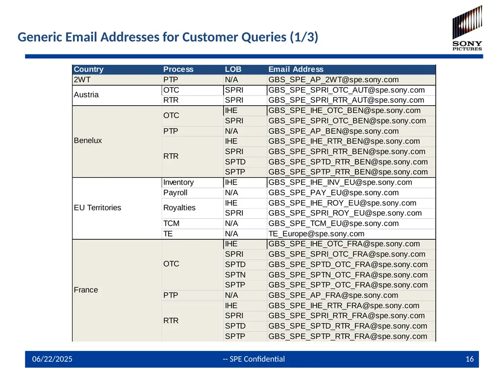 Global Shared Service Center Query /Issue - slide 16 of 19