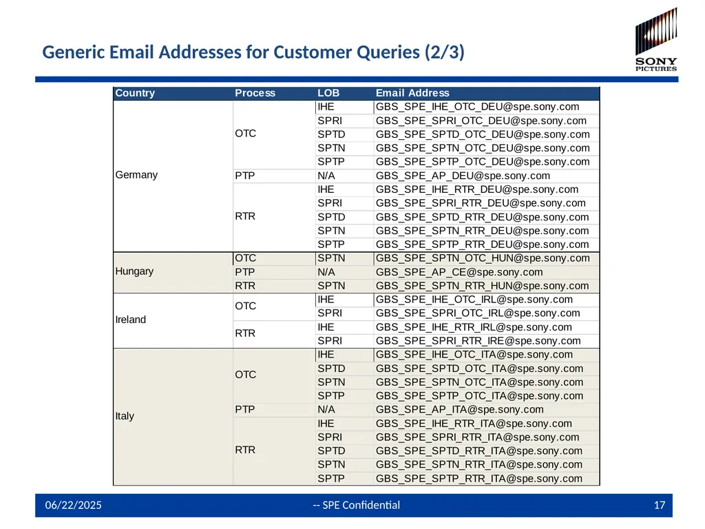 Global Shared Service Center Query /Issue - slide 17 of 19
