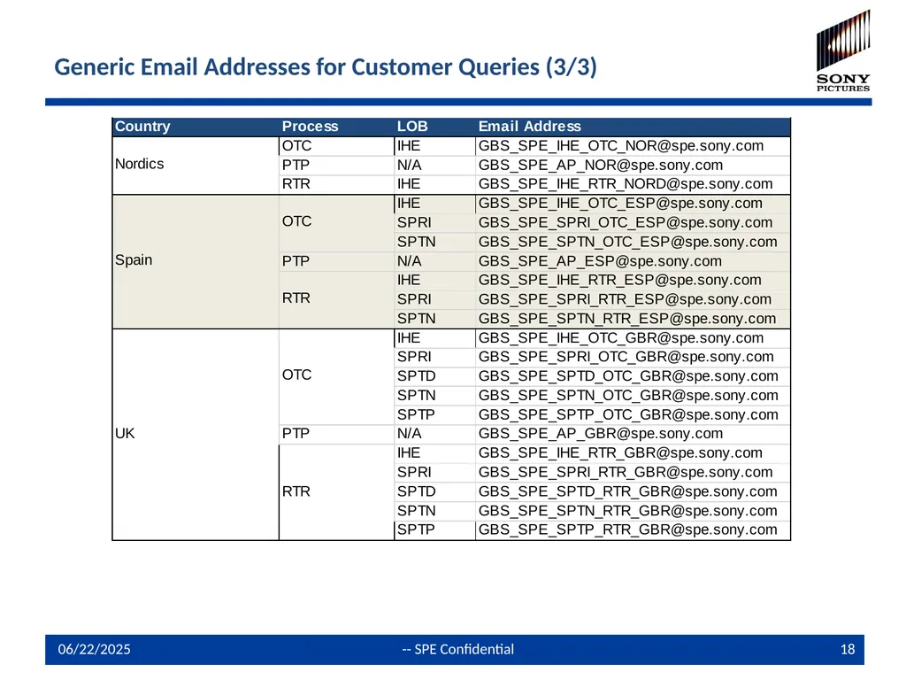 Global Shared Service Center Query /Issue - slide 18 of 19