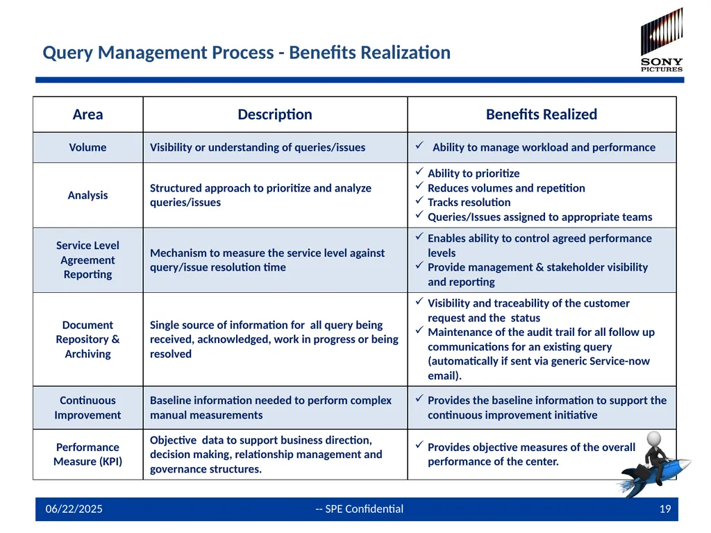 Global Shared Service Center Query /Issue - slide 19 of 19