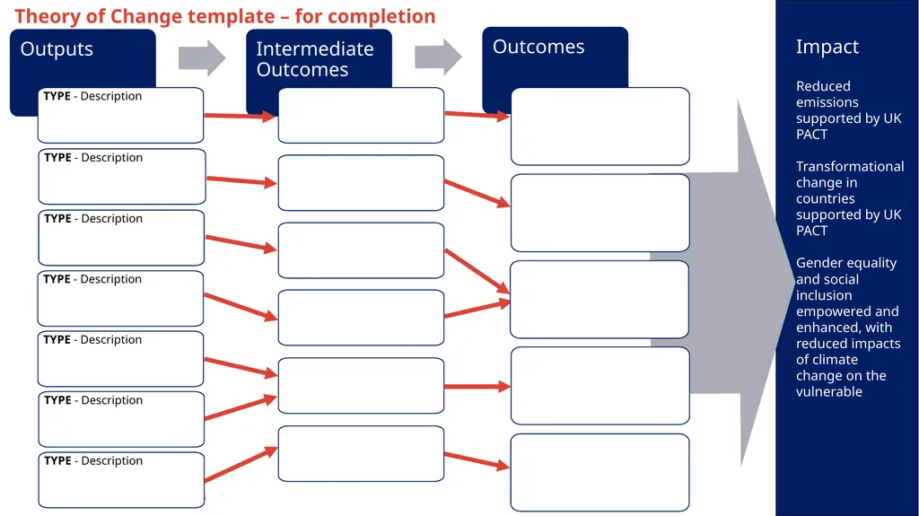 August 2023 Project Theory of Change Please - slide 12 of 12