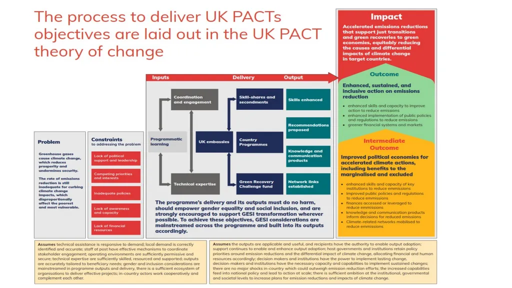 August 2023 Project Theory of Change Please - slide 6 of 12