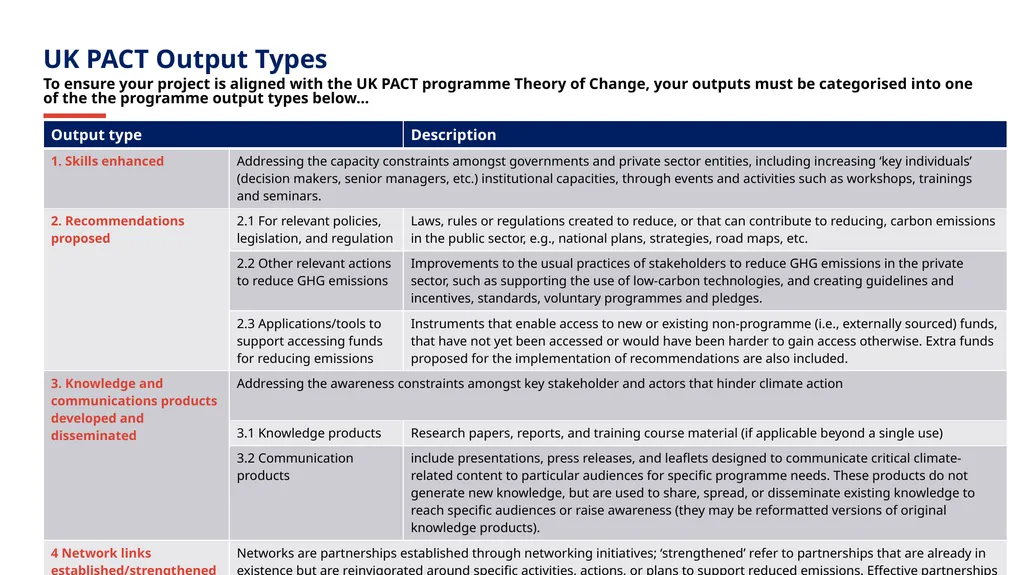 August 2023 Project Theory of Change Please - slide 8 of 12