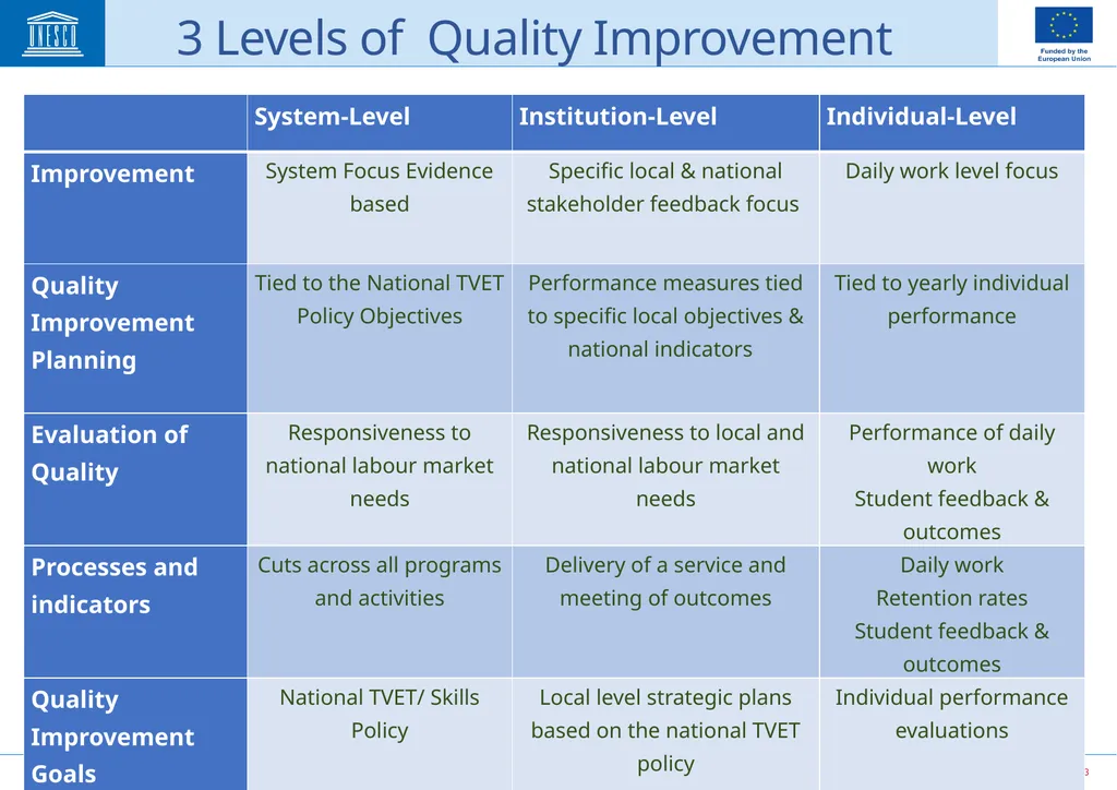 Skills Development for Employability in Rural - slide 3 of 15