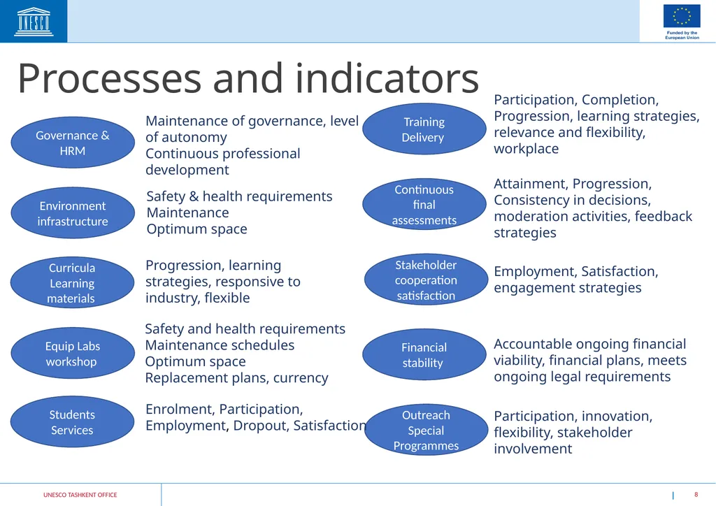 Skills Development for Employability in Rural - slide 8 of 15