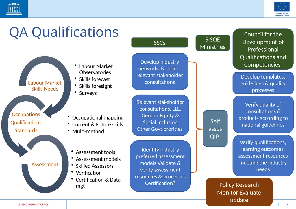 Skills Development for Employability in Rural - slide 4 of 15