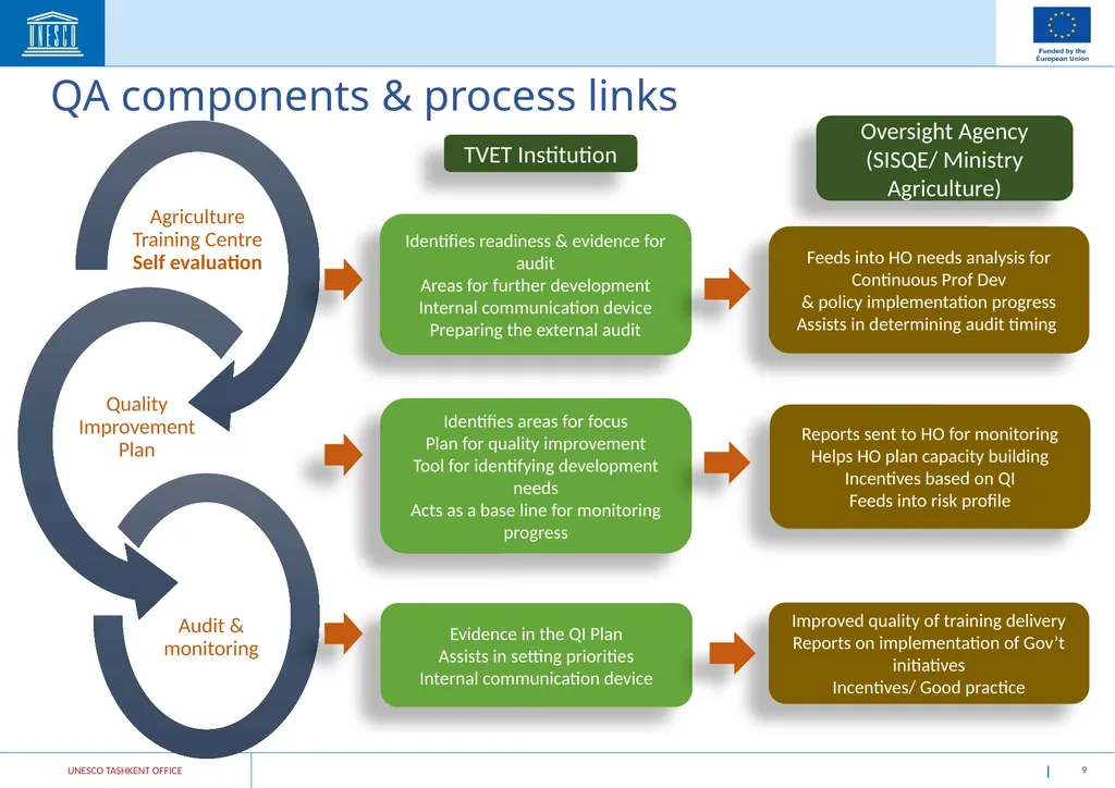 Skills Development for Employability in Rural - slide 9 of 15