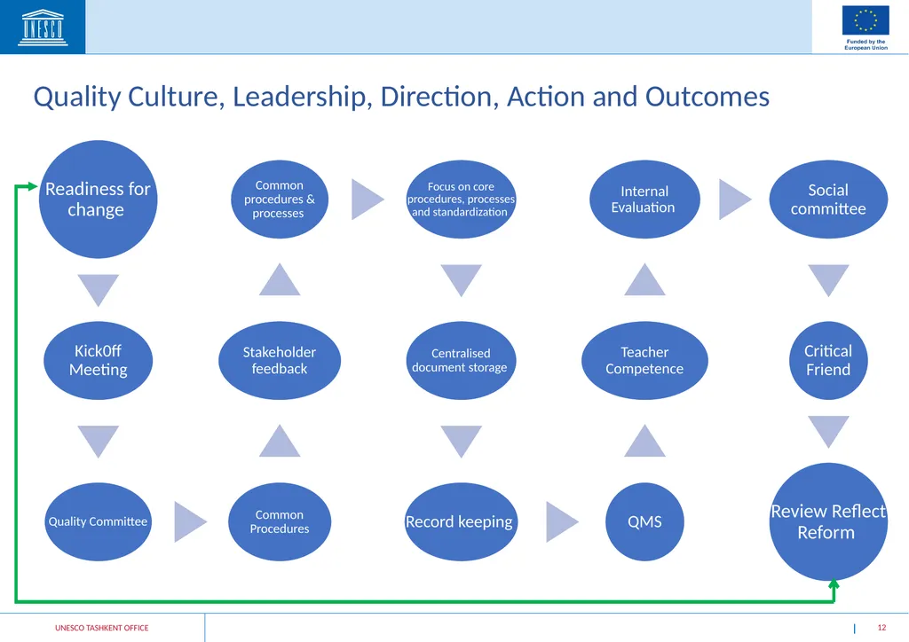 Skills Development for Employability in Rural - slide 12 of 15
