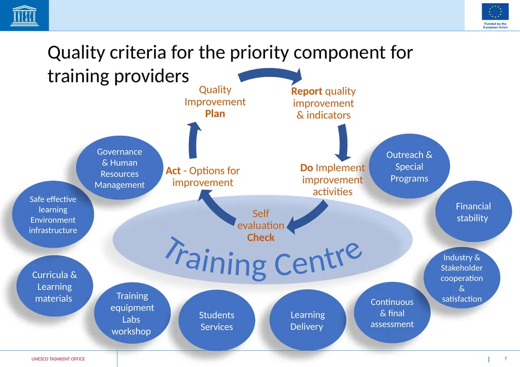 Skills Development for Employability in Rural - slide 7 of 15