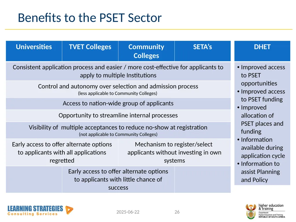 Central Application Service for Post-School - slide 26 of 92