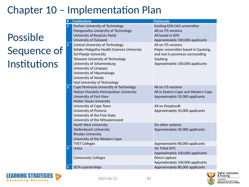 Central Application Service for Post-School - slide 82 of 92