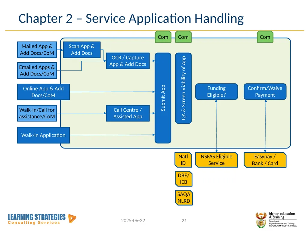 Central Application Service for Post-School - slide 21 of 92