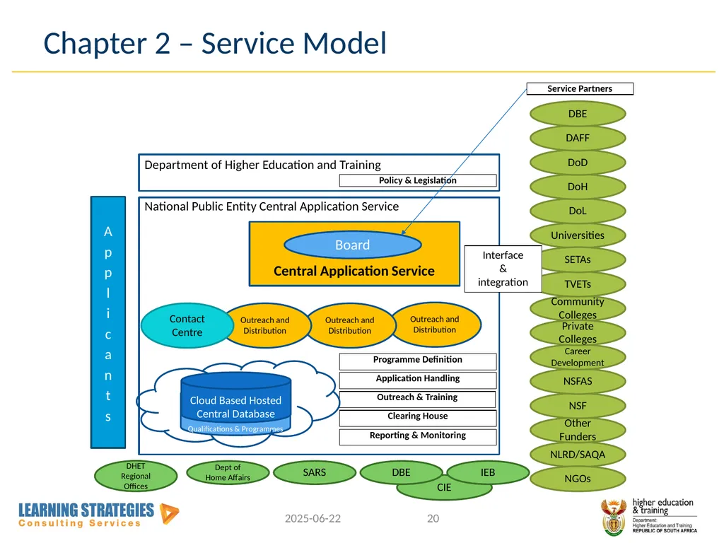 Central Application Service for Post-School - slide 20 of 92