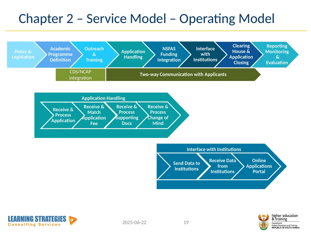 Central Application Service for Post-School - slide 19 of 92