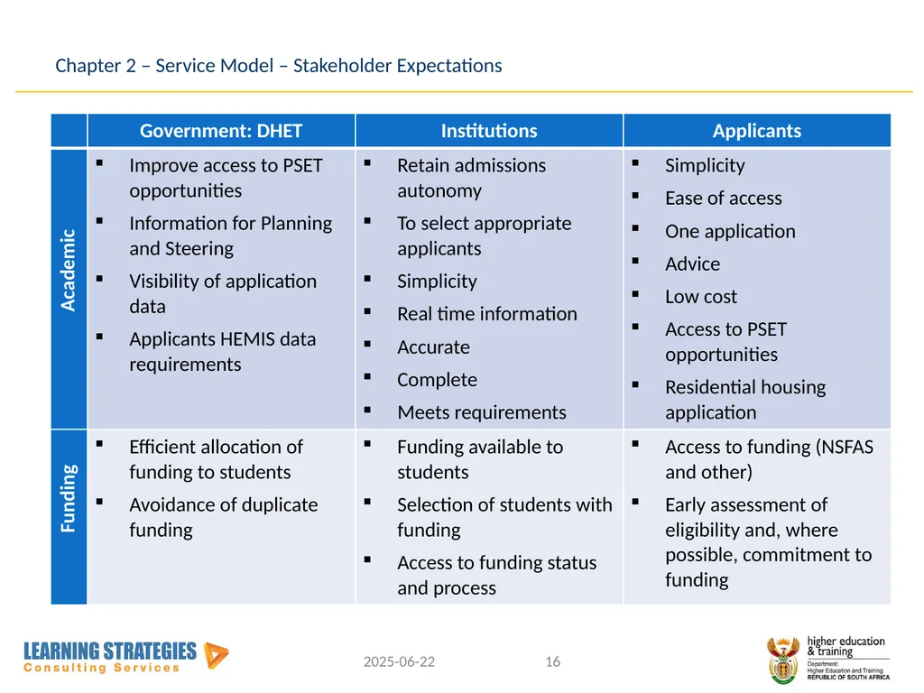 Central Application Service for Post-School - slide 16 of 92