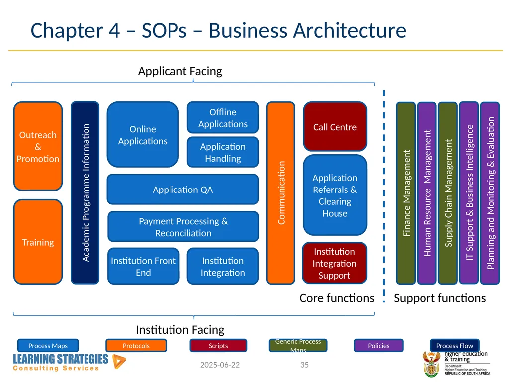 Central Application Service for Post-School - slide 35 of 92