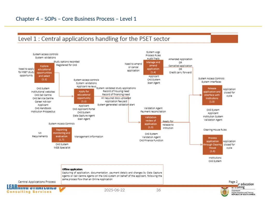 Central Application Service for Post-School - slide 36 of 92