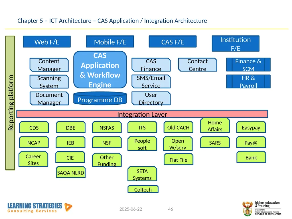 Central Application Service for Post-School - slide 46 of 92
