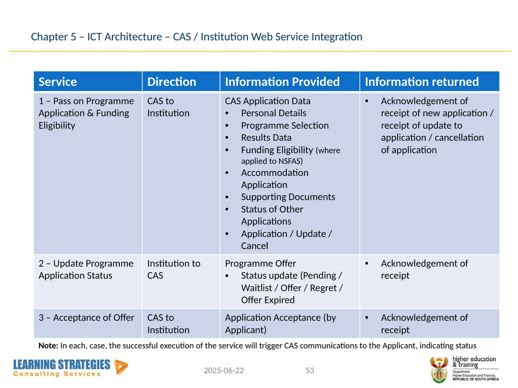 Central Application Service for Post-School - slide 53 of 92