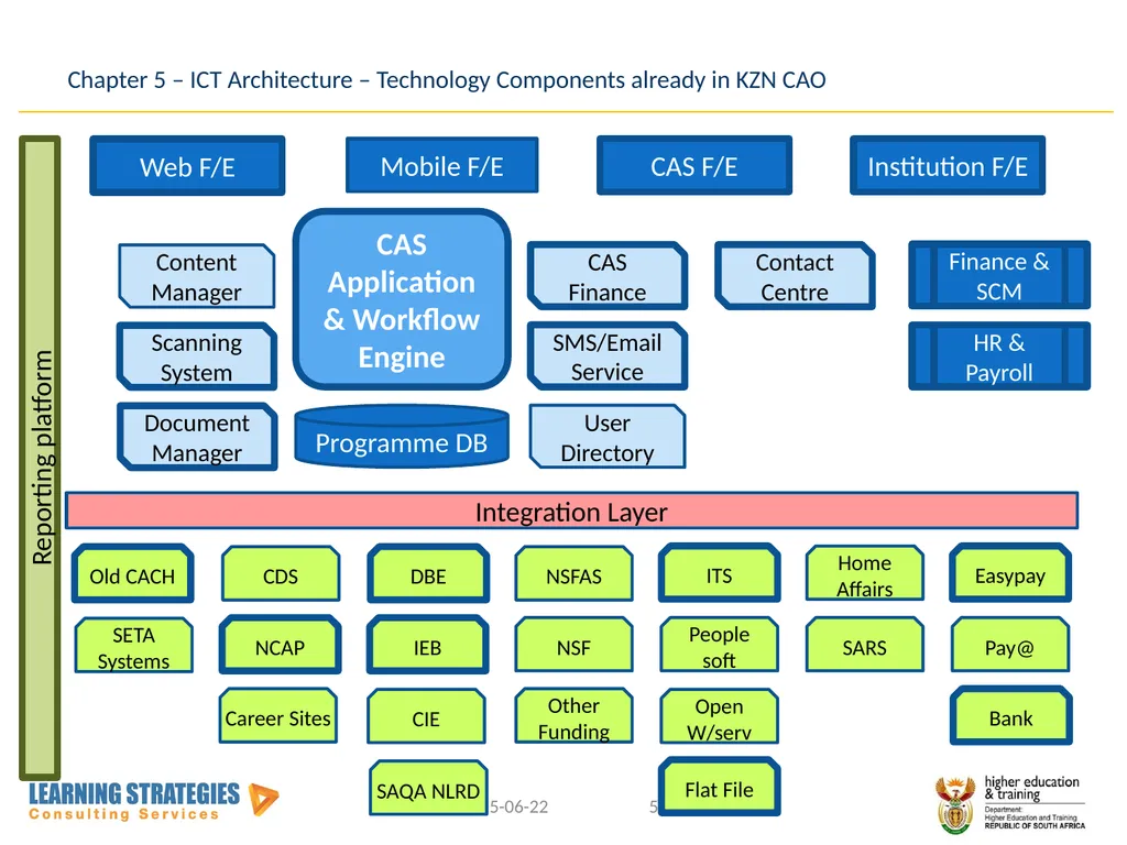 Central Application Service for Post-School - slide 55 of 92