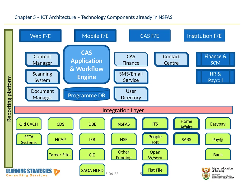 Central Application Service for Post-School - slide 56 of 92