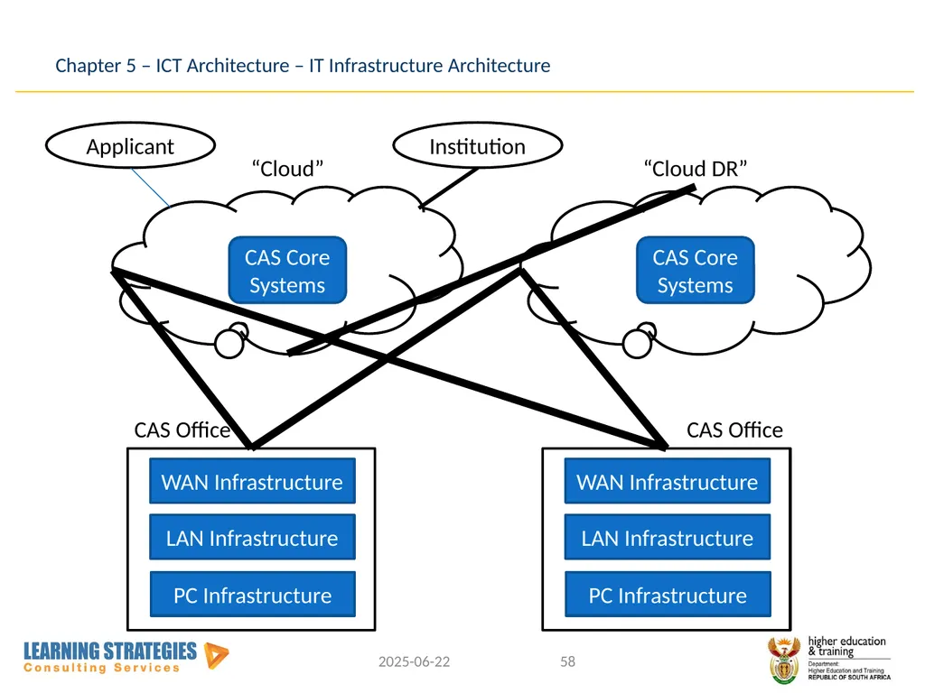 Central Application Service for Post-School - slide 57 of 92