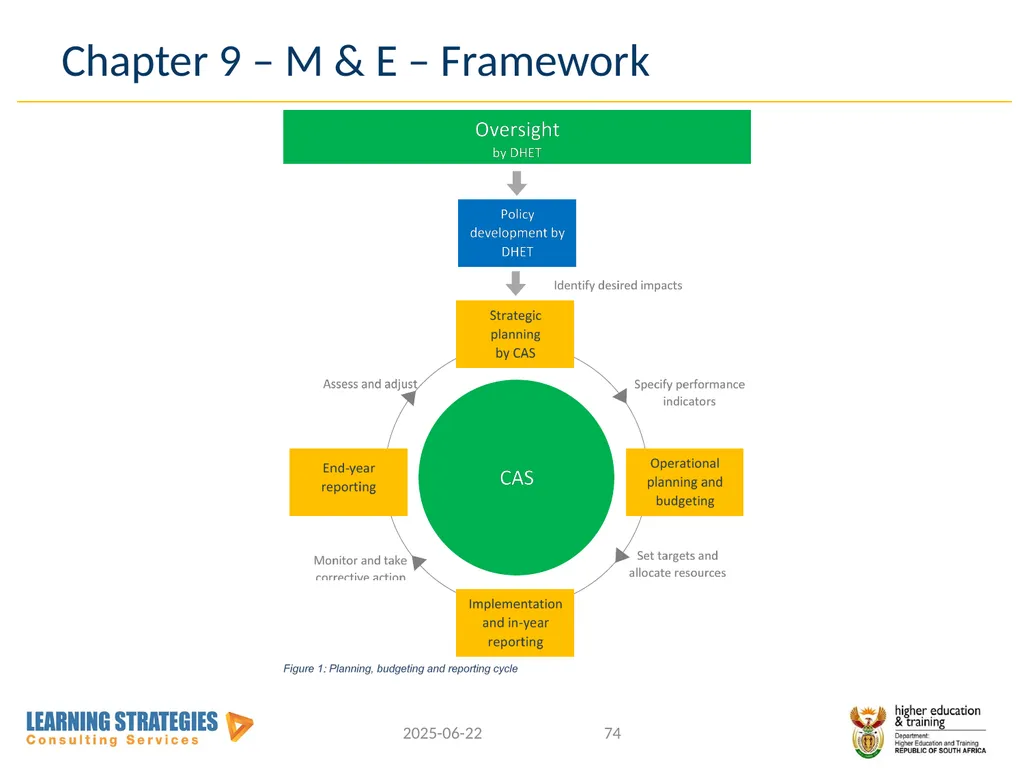 Central Application Service for Post-School - slide 73 of 92