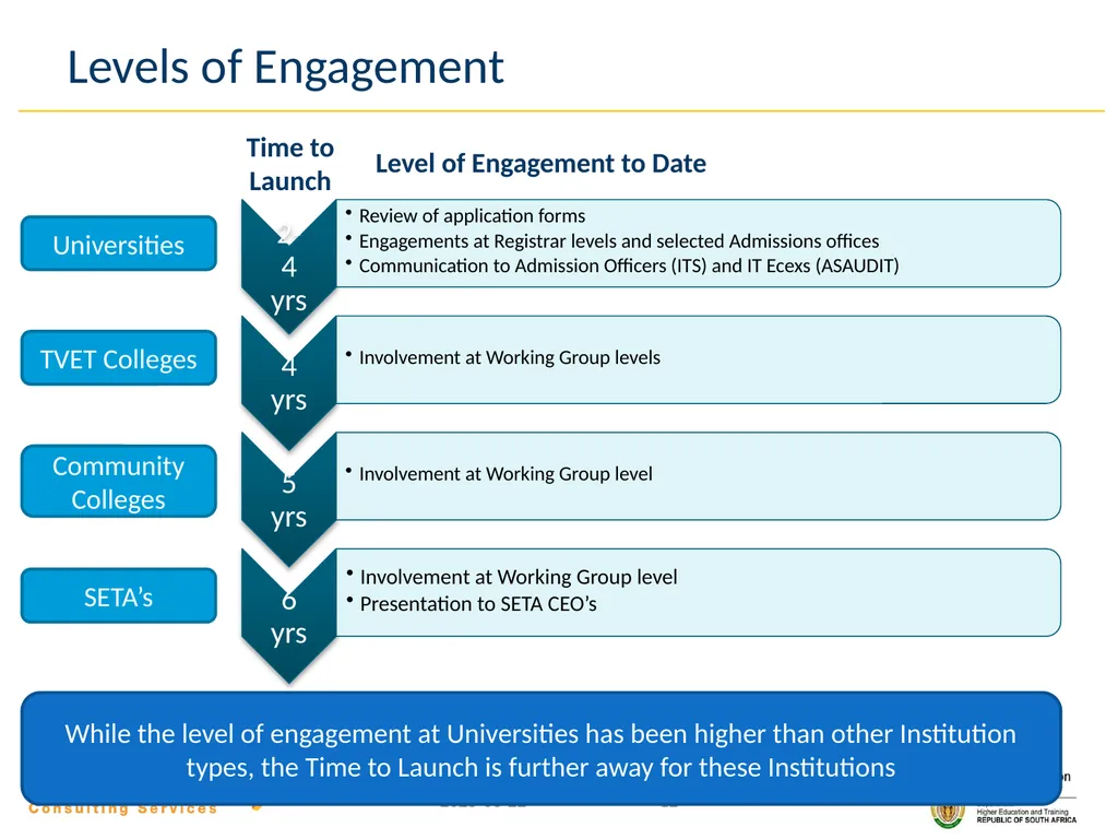 Central Application Service for Post-School - slide 12 of 92