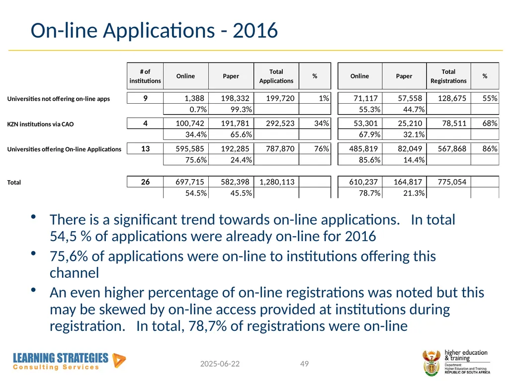 Central Application Service for Post-School - slide 49 of 92