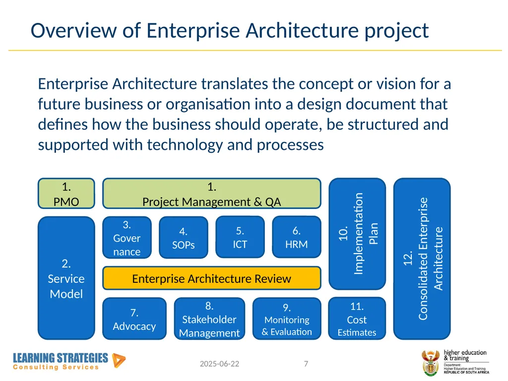 Central Application Service for Post-School - slide 7 of 92