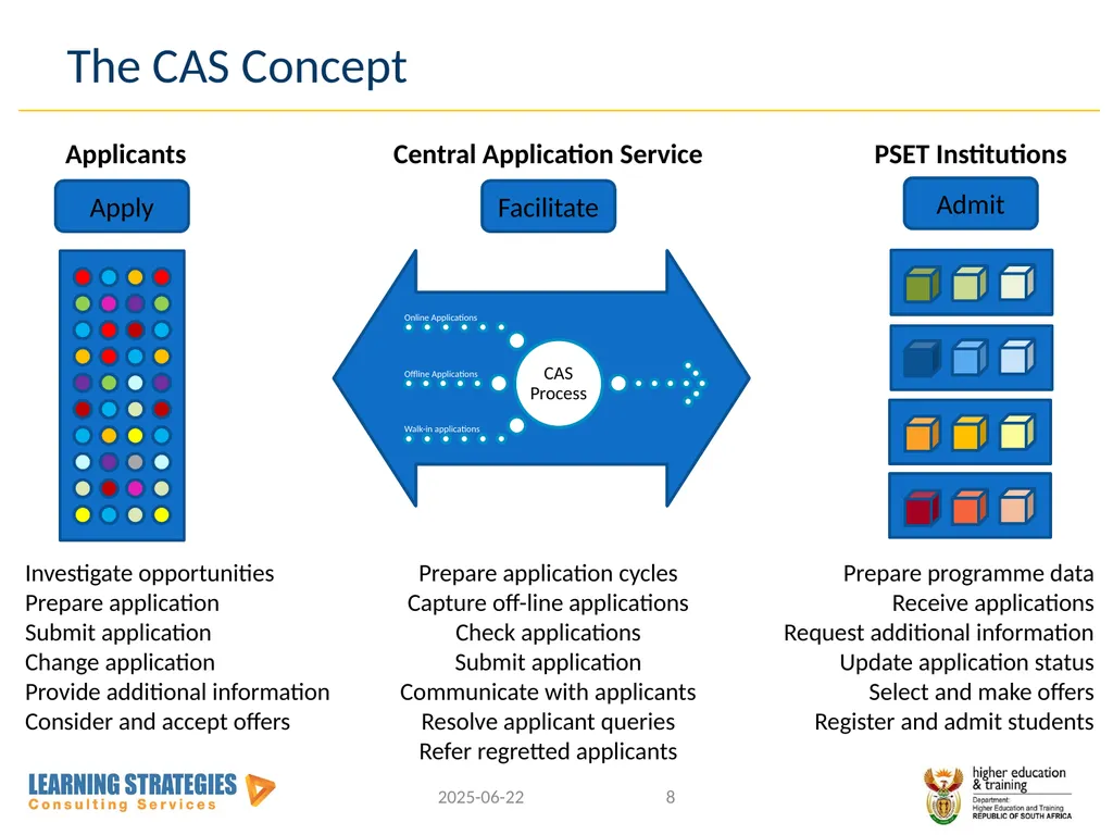 Central Application Service for Post-School - slide 8 of 92