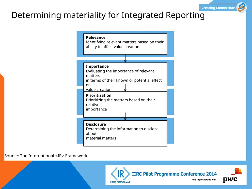 This document has been prepared for general - slide 10 of 26