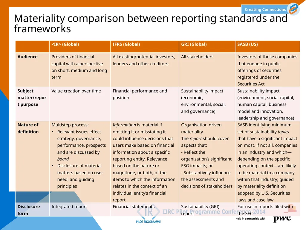 This document has been prepared for general - slide 12 of 26
