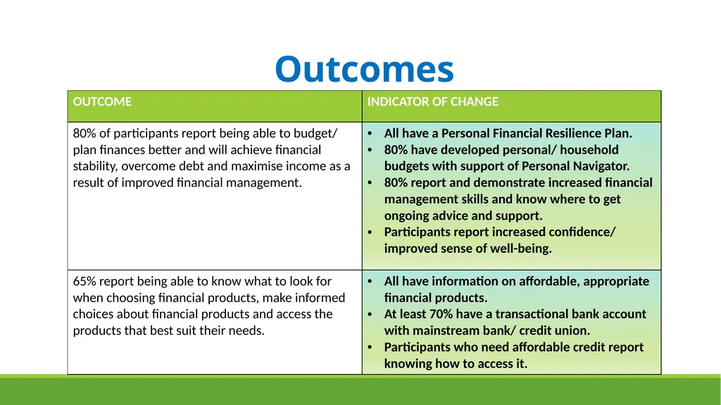 A financial inclusion project helping people with - slide 12 of 16
