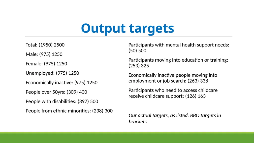 A financial inclusion project helping people with - slide 11 of 16