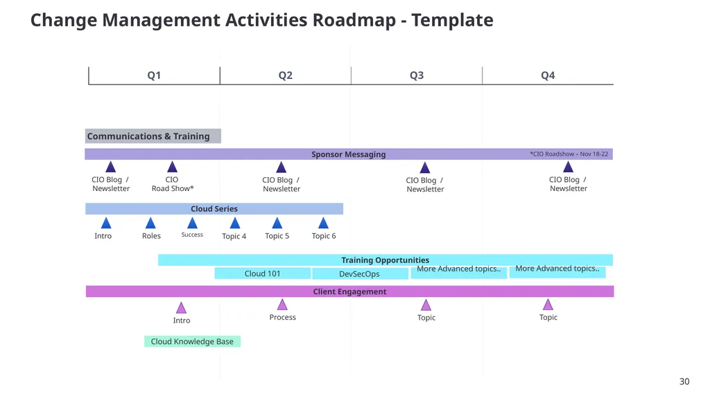 SSC Cloud Product Management and Services - slide 30 of 32