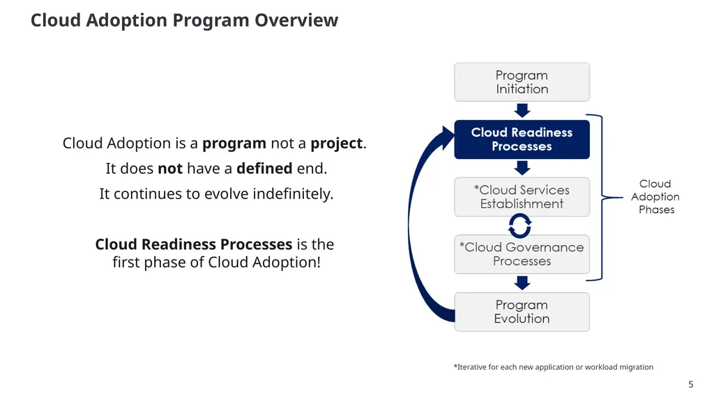 SSC Cloud Product Management and Services - slide 5 of 32