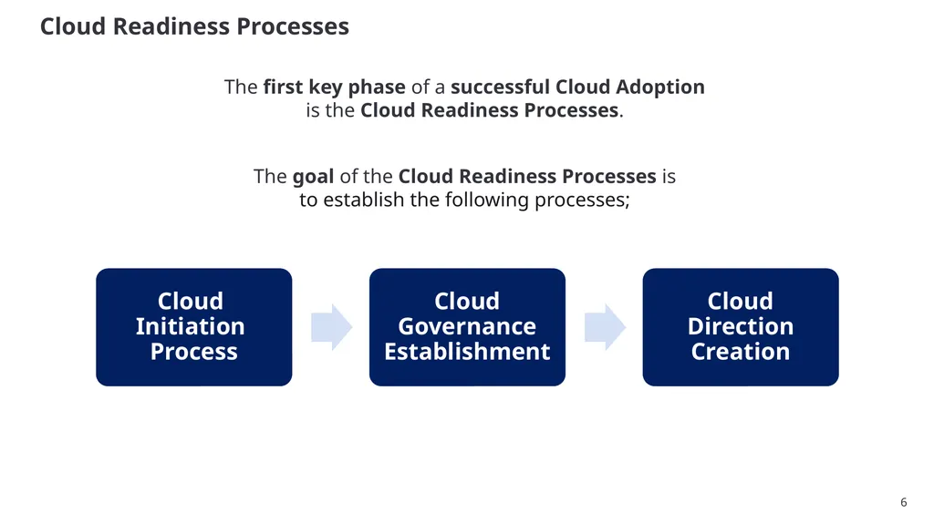 SSC Cloud Product Management and Services - slide 6 of 32