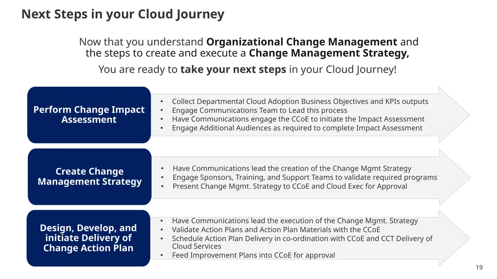 SSC Cloud Product Management and Services - slide 19 of 32
