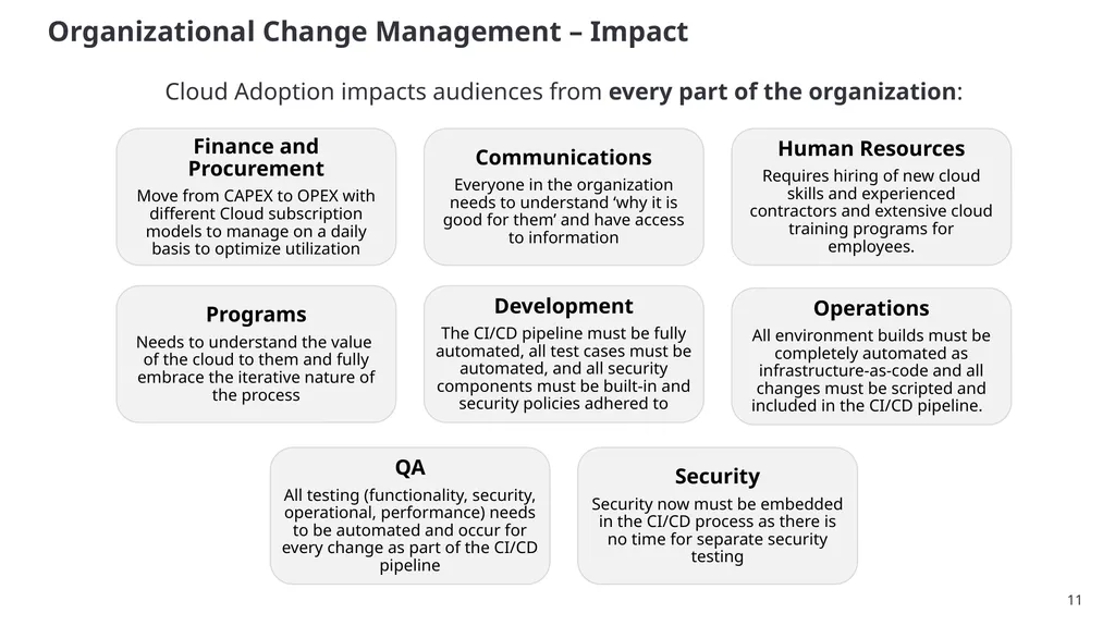 SSC Cloud Product Management and Services - slide 11 of 32