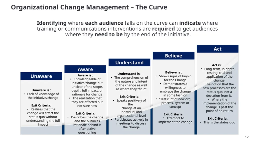 SSC Cloud Product Management and Services - slide 12 of 32