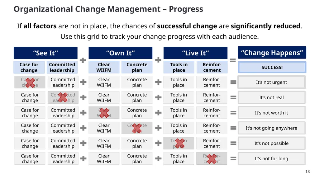 SSC Cloud Product Management and Services - slide 13 of 32