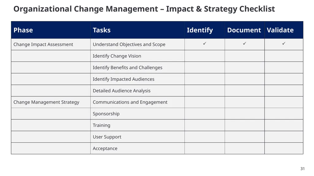 SSC Cloud Product Management and Services - slide 31 of 32