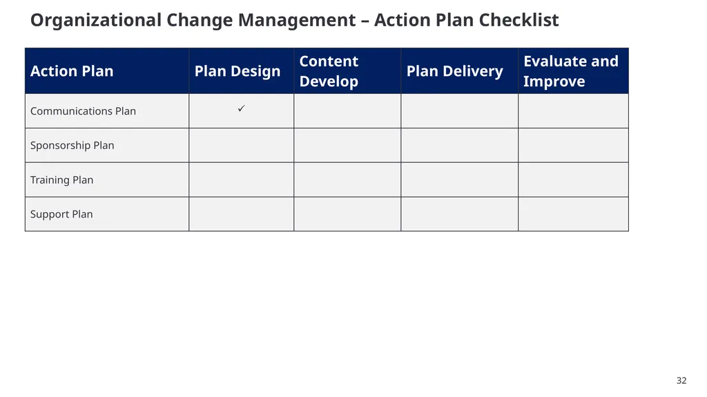 SSC Cloud Product Management and Services - slide 32 of 32