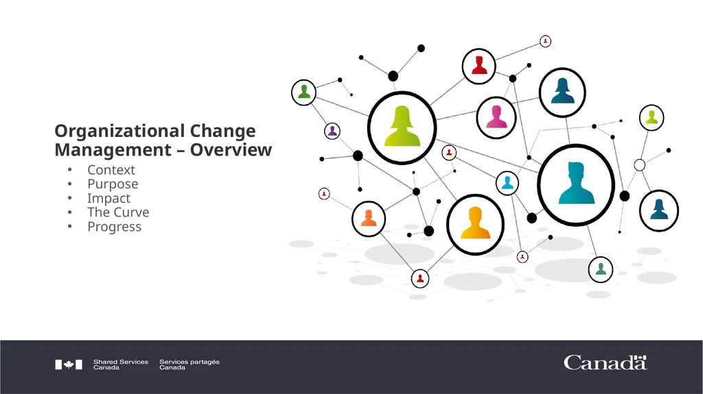 SSC Cloud Product Management and Services - slide 8 of 32