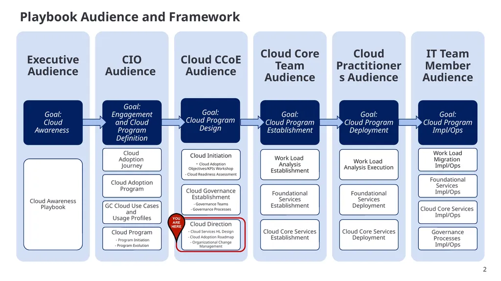 SSC Cloud Product Management and Services - slide 2 of 32